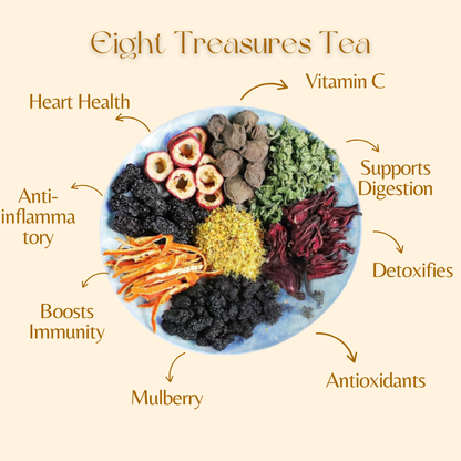 Eight Treasures - Eight-Spice Herbal Tea - Digest, Cooling (Smokey + Sour Taste)